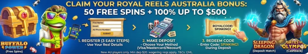 Infographic banner detailing a three-step process to claim a Royal Reels Australia bonus of 50 free spins and $500, shown alongside game characters to provide clear instructions on registration and deposit procedures for new users.