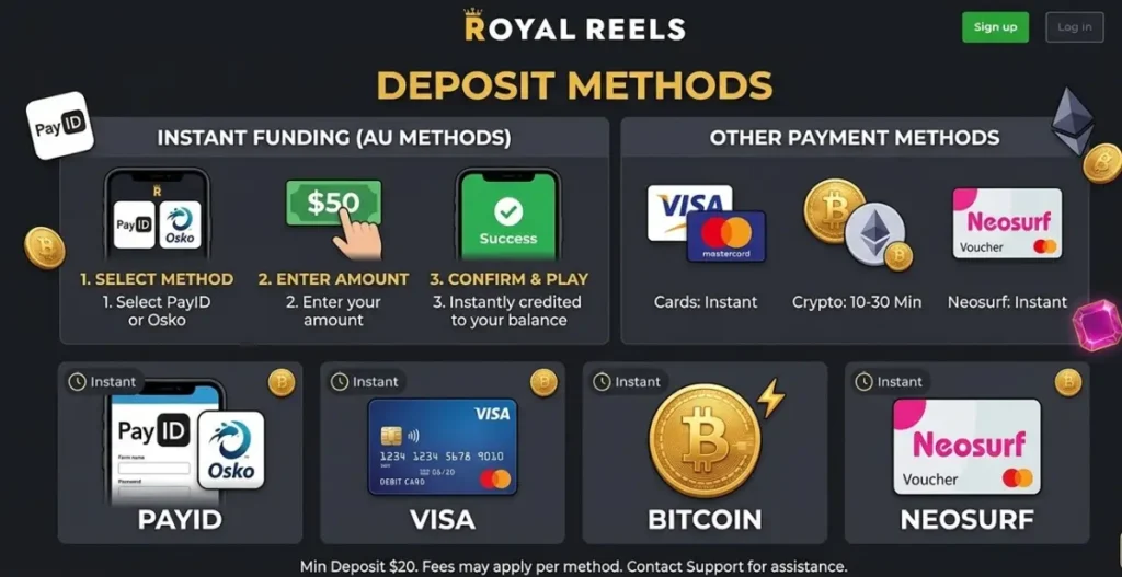 A technical dashboard displaying Royal Reels deposit methods, including PayID, Visa, and Bitcoin, shown within the context of the platform's financial interface to inform Australian players about instant funding options and transaction steps.